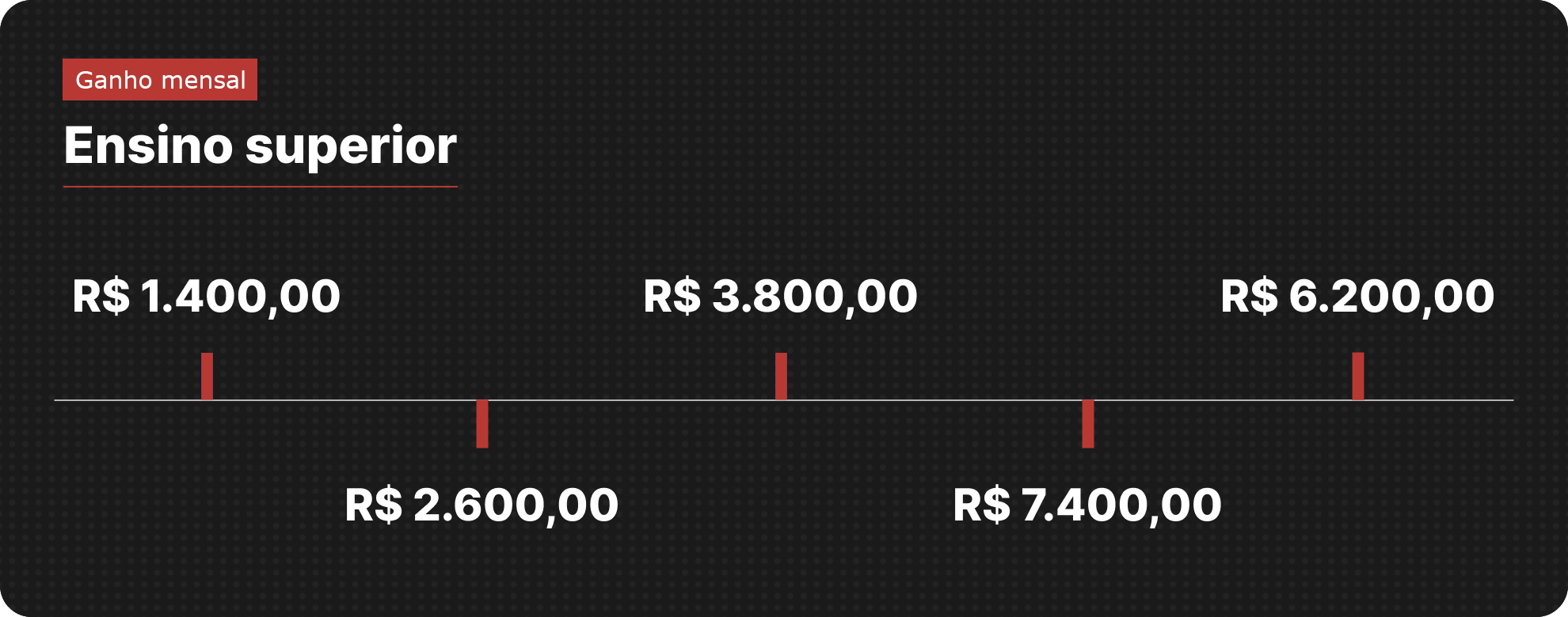 Antes da pós-graduação
