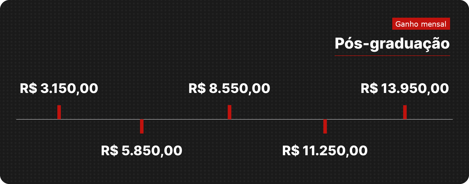 Depois da pós-graduação